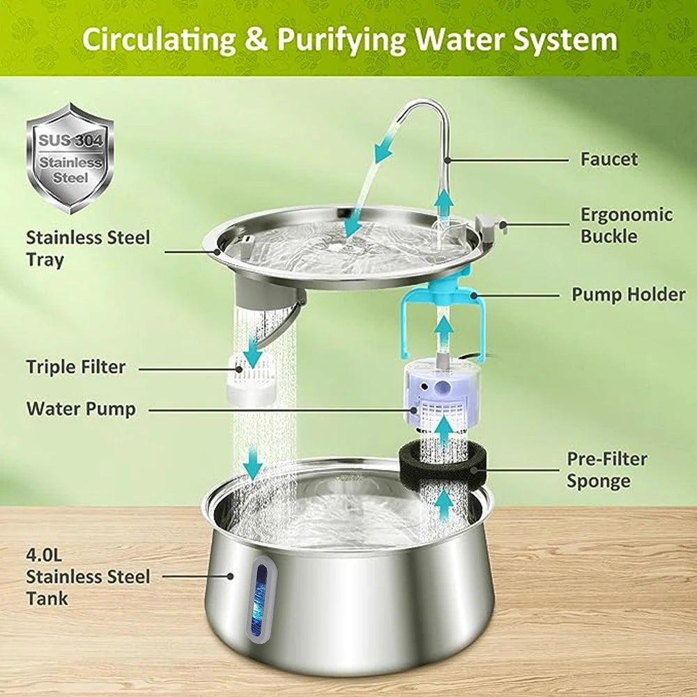 4L Cat Water Fountain Stainless Steel Automatic Pet Water Dispenser Ultra Quiet Dog Water Fountain with Filter Cat Products